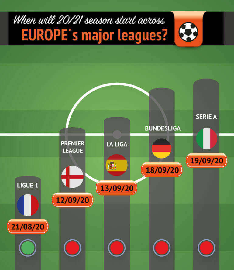 Ranking The Top 5 Leagues In European Football